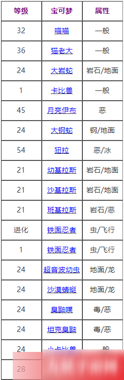 《宝可梦剑盾》刺耳声技能怎么样 刺耳声技能获取方法截图