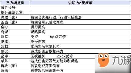 《三国志战略版》战法施放方式是什么 战法效果介绍