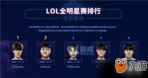 《LOL》全明星有哪些 全明星投票結(jié)果一覽