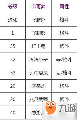 宝可梦剑盾劈瓦技能效果怎么样 劈瓦技能效果介绍