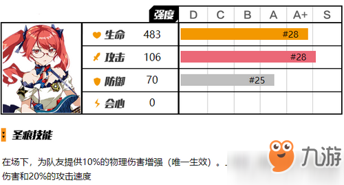 崩坏3特斯拉乐队属性怎么样 特斯拉乐队属性一览