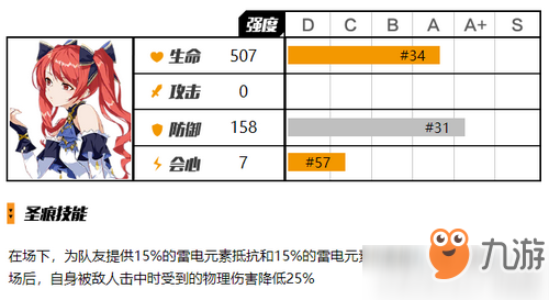 崩坏3特斯拉乐队属性如何 特斯拉乐队属性一览