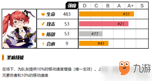 崩坏3中特斯拉·乐队下属性怎么样 中特斯拉·乐队下属性介绍