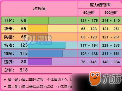 《宝可梦剑盾》在哪捕捉沙奈朵 捕捉沙奈朵位置介绍