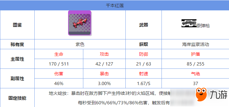 《双生视界》千本红莲怎么样 千本红莲武器属性分享截图