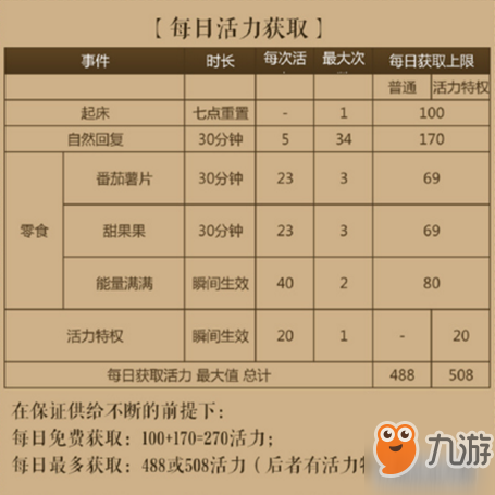 《閃耀暖暖》小屋如何投喂暖暖攻略 最有價(jià)值的投喂方案推薦