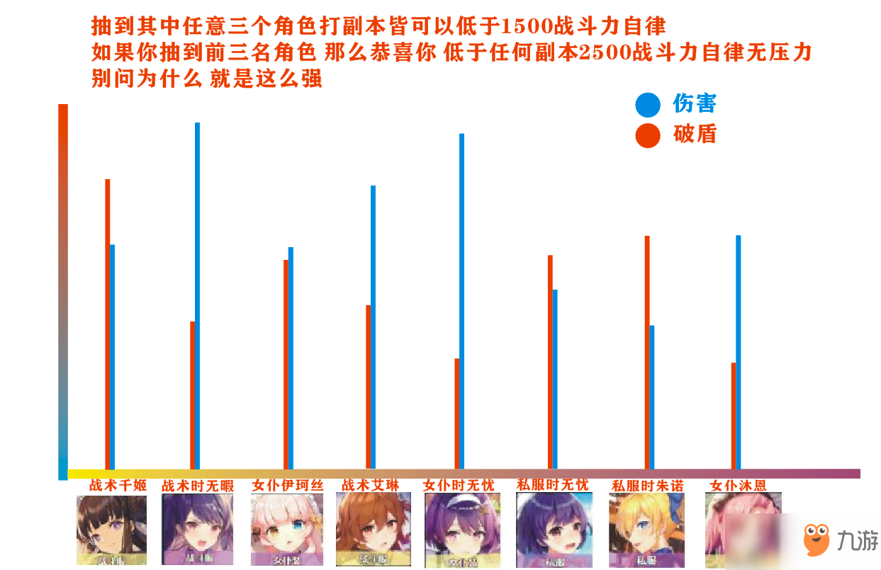 《双生视界》最强角色是谁 最强角色介绍