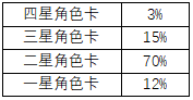 《雙生視界》抽卡概率是多少 保低公示介紹