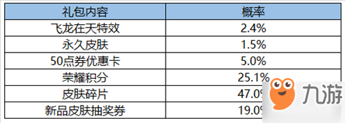 《王者荣耀》飞龙在天礼包价格多少 礼包概率一览