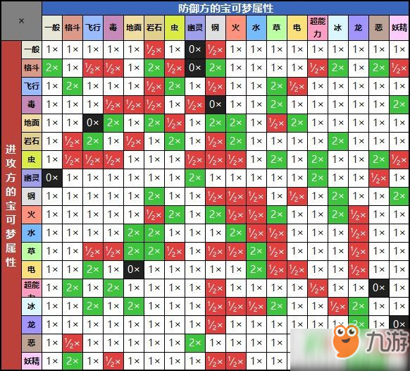 寶可夢劍盾屬性有哪些克制關(guān)系 屬性克制關(guān)系大全