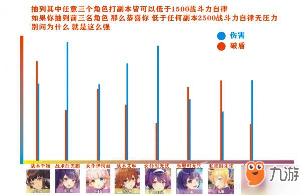 《雙生視界》四星角色誰最強 四星最強角色詳解