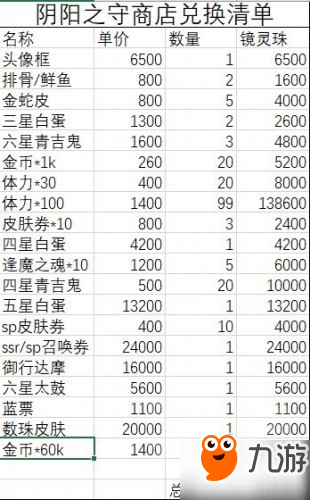 《阴阳师》大富翁活动怎么玩 大富翁活动技巧汇总