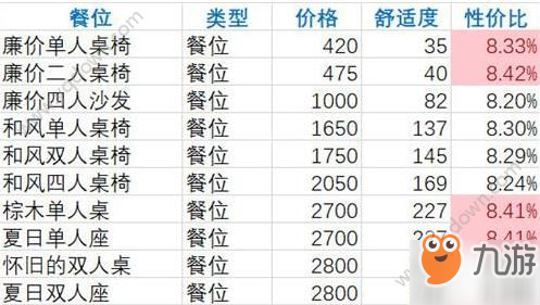 《双生视界》咖啡馆家具排行榜 咖啡馆家具怎么选截图