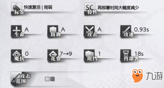 《明日方舟》槐琥怎么样  5星特种干员槐琥全面评测