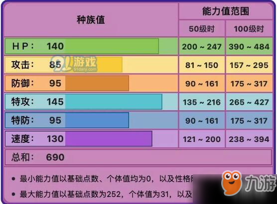 《寶可夢(mèng)劍盾》培養(yǎng)精靈攻略 培養(yǎng)精靈方法全教學(xué)