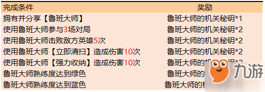 《王者荣耀》鲁班大师的机关秘钥怎么得 鲁班大师的机关秘钥获取攻略