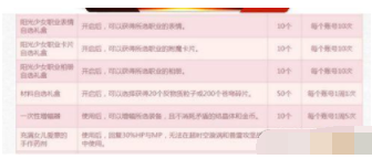 《DNF》阳光少女职业相册哪个好 阳光少女职业相册选择推荐截图