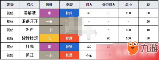 《宝可梦剑盾》毒电婴怎么进化 毒电婴技能及进化方案分享