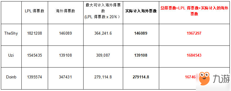 《LOL》2019全明星賽賽程安排表 2019全明星賽有哪些比賽