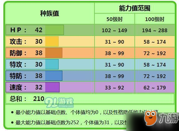 《宝可梦剑盾》甜竹竹属性怎么样 甜竹竹属性一览