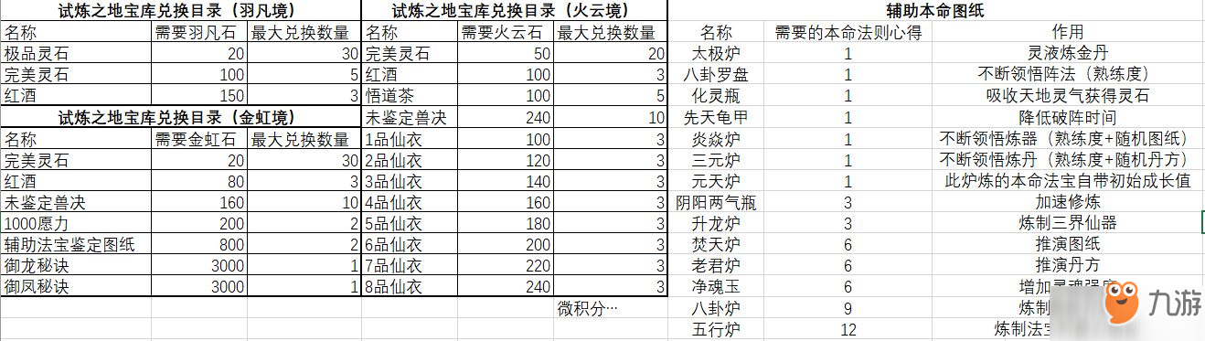 《想不想修真》試煉之地攻略 寶庫(kù)兌換圖鑒