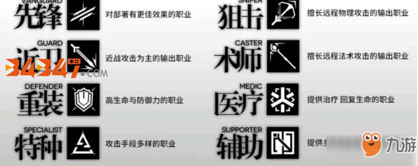 《明日方舟》玩家選擇哪些職業(yè)好 職業(yè)介紹大全攻略