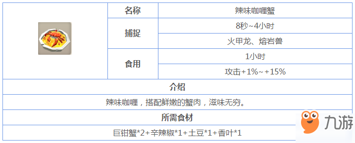 《不休的烏拉拉》辣味咖喱蟹怎么做 辣味咖喱蟹完成攻略