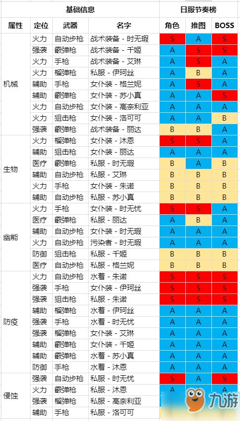 雙生視界哪個角色厲害 角色強(qiáng)度排行分享