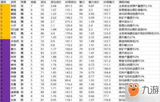 《三国志战略版》内政攻略 内政委任怎么玩