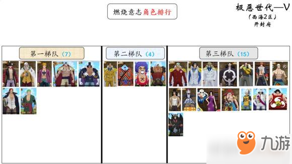 《航海王燃烧意志》时代的终结三大将怎么过 时代的终结三大将通关攻略