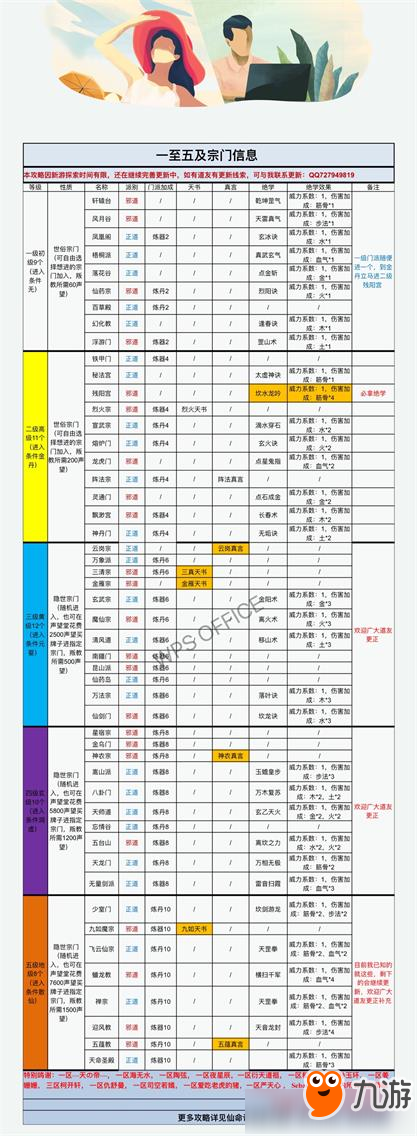 《仙命決》隱世宗門有哪些絕學(xué) 隱世宗門絕學(xué)效果大全