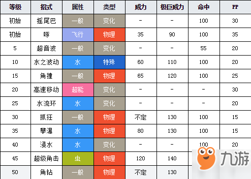 《寶可夢(mèng)劍盾》角金魚怎么進(jìn)化 角金魚進(jìn)化方法分享