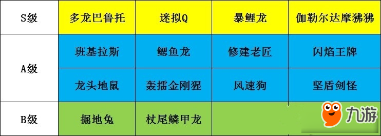 《寶可夢劍盾》哪些精靈值得培養(yǎng) 精靈培養(yǎng)選擇推薦