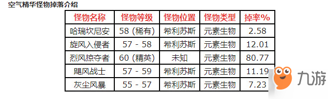 《魔獸世界懷舊服》空氣精華怎么獲得 空氣精華獲取大全