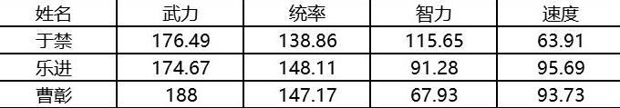 《三國(guó)志戰(zhàn)略版》4星隊(duì)伍怎么樣 四星隊(duì)伍特點(diǎn)介紹