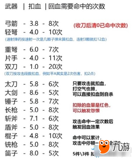 《怪物猎人世界》界冥赤龙套怎么样 冥赤龙套属性分享