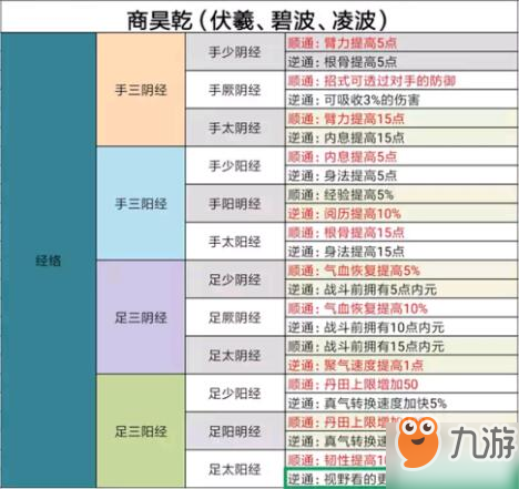 《烟雨江湖》雷伤怎么触发 雷伤触发攻略