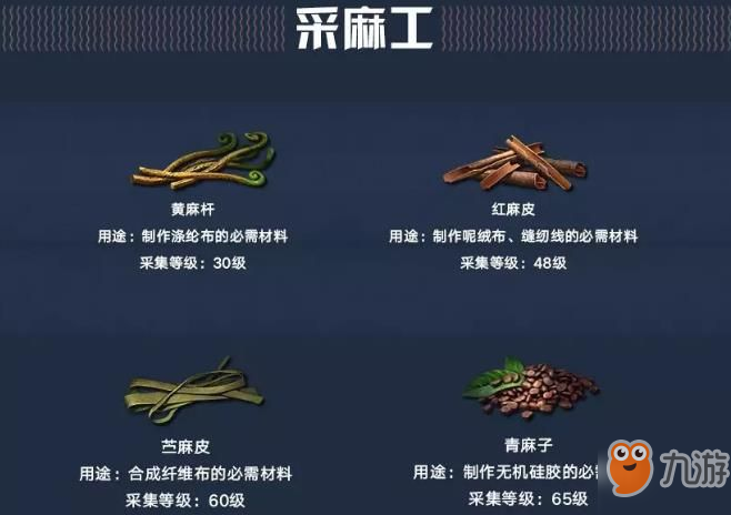 明日之后副职业如何快速赚取金条 金条获取方法