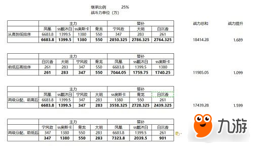 新斗羅大陸云頂之戰(zhàn)傳承怎么玩 云頂之戰(zhàn)新模式傳承玩法攻略