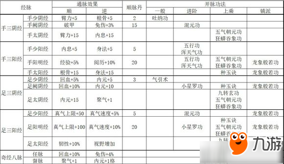 《烟雨江湖》伙伴经脉效果怎么样 伙伴经脉效果介绍