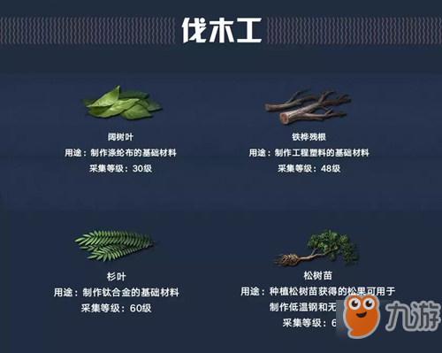 明日之后采集类副职业怎么赚金条 采集类副职业赚金条方法分享