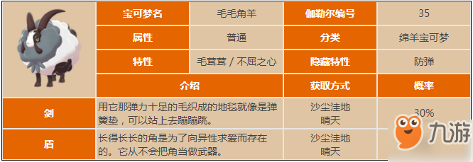 《宝可梦剑盾》毛毛角羊如何获取 毛毛角羊获取攻略截图