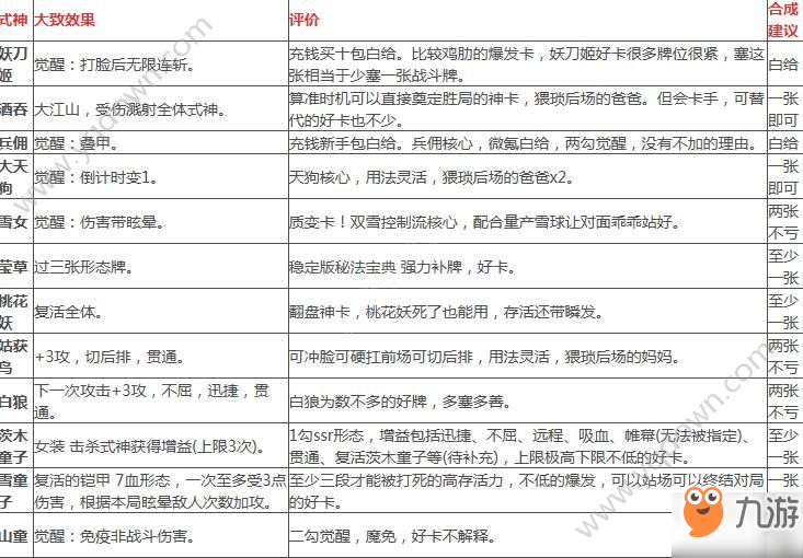 《阴阳师百闻牌》ssr式神有哪些 ssr式神合成效果汇总介绍