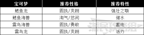 《寶可夢劍盾》化石寶可夢怎么復(fù)活 化石寶可夢復(fù)活教程