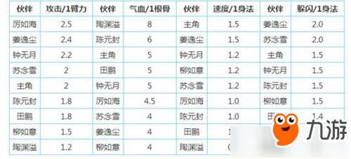 《煙雨江湖》天刀門加點攻略 天刀門怎么加點