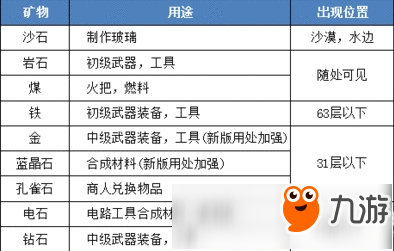 《迷你世界》如何高效挖礦 快速挖礦技巧教學