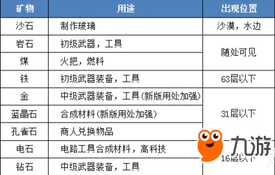 《迷你世界》礦洞探險(xiǎn)怎么玩 快速挖礦攻略分享