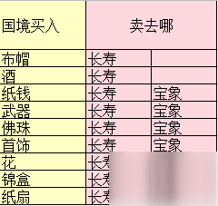 夢(mèng)幻西游三維版跑商怎么玩最快 跑商最快路線推薦