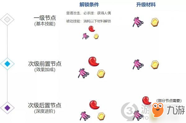 《崩坏3》武装人偶技能树怎么点 武装人偶全新技能树系统解析