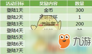 《猫和老鼠手游》2019年圣诞活动内容是什么 圣诞活动内容介绍